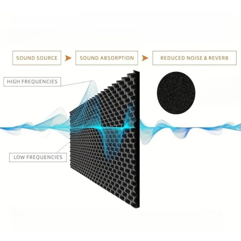 2cm Samoprzylepna izolacja aku – Car Audio Sound Deadening Mat recenzja i cena